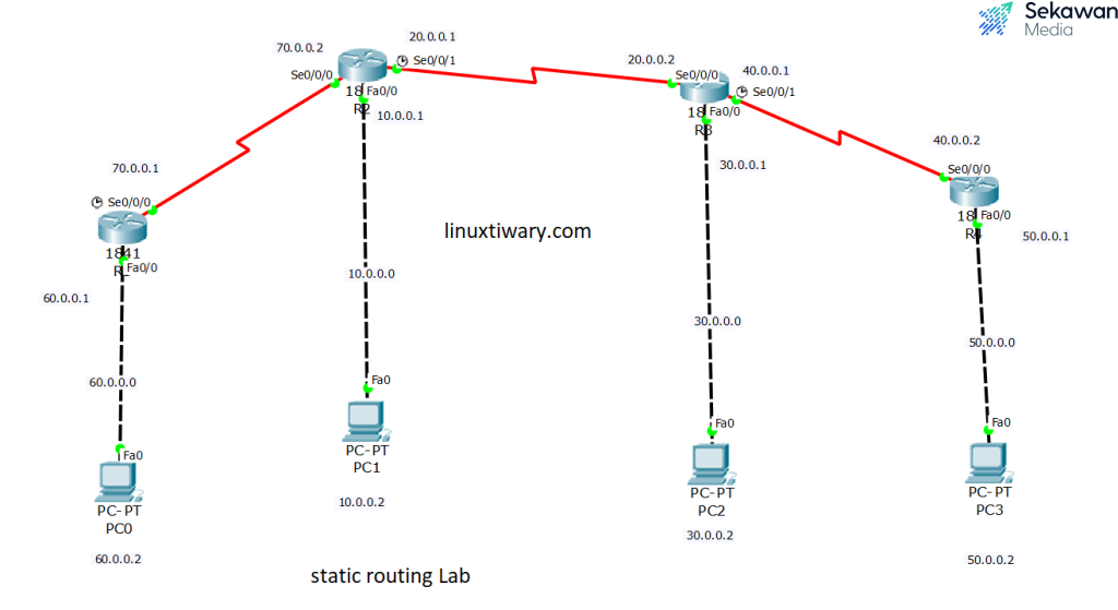 Mengenal Cisco Packet Tracer sebagai Alat Simulasi Jaringan